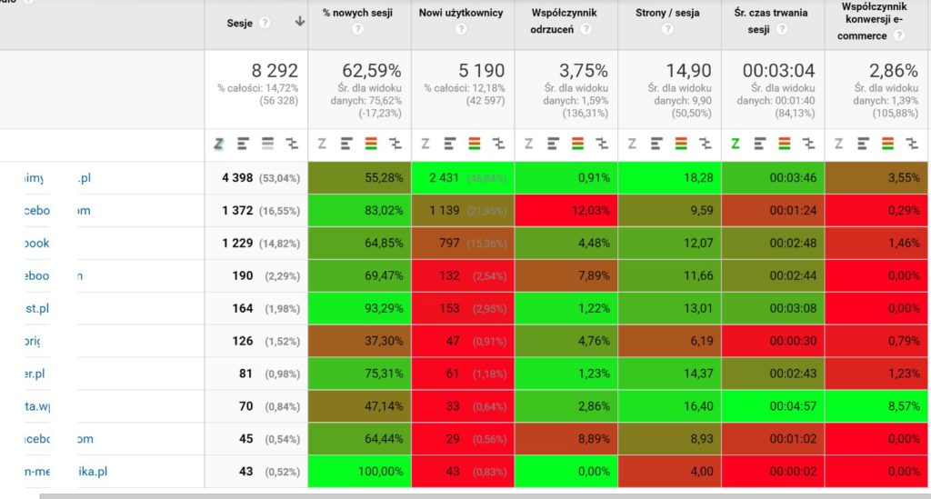 Table Booster for Google Analytics