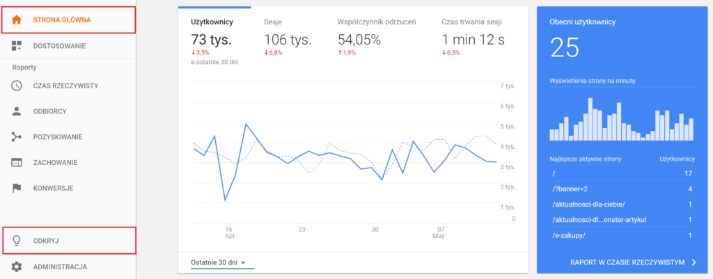 Nowy Dashboard Google Analytics