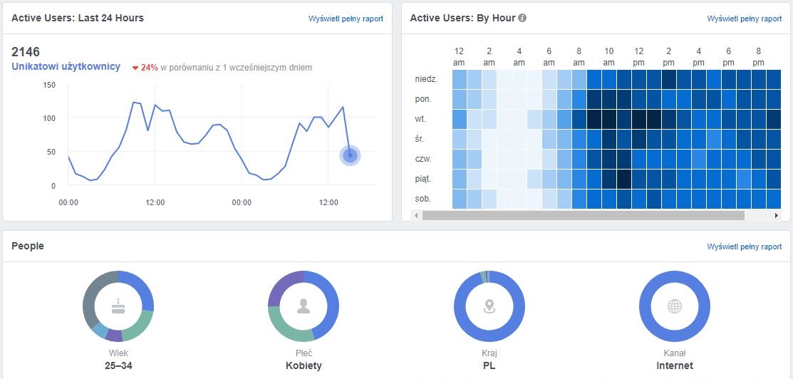 facebook analytics