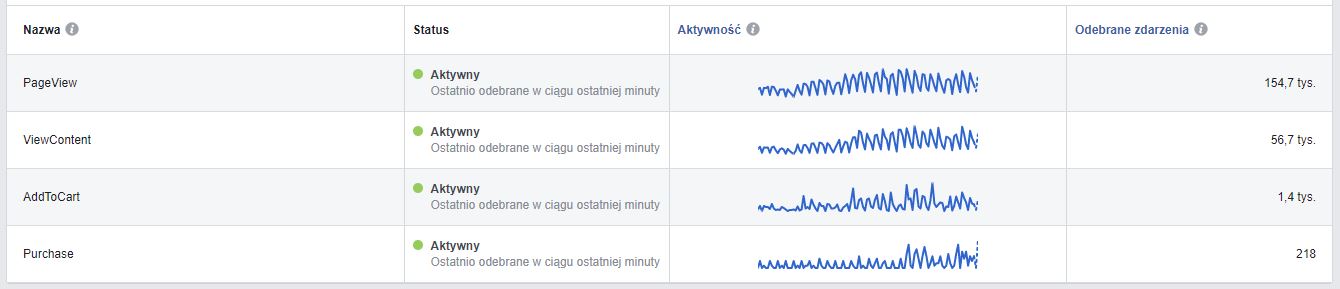 facebook analytics