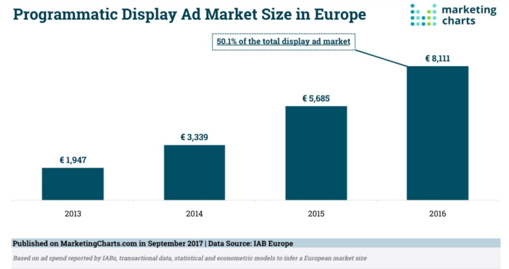 reklama programmatic buying