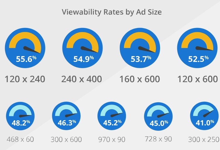 display & video 360