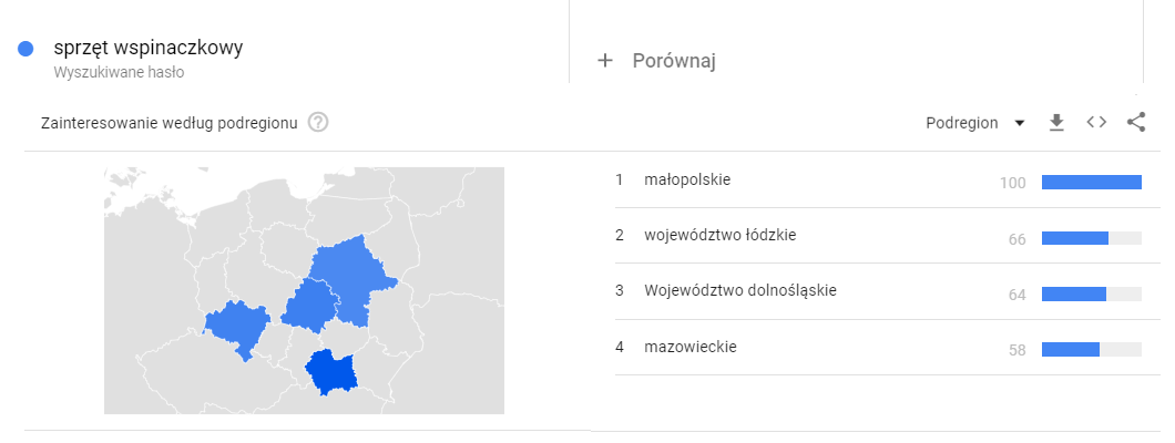 Google Trends porównanie