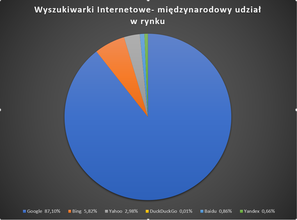 Ranking wyszukiwarek internetowych