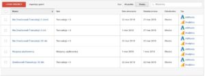 Remarketing - przykładowa segmentacja list remarketingowych