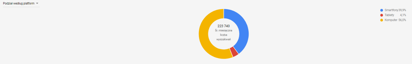 Podział na nośniki