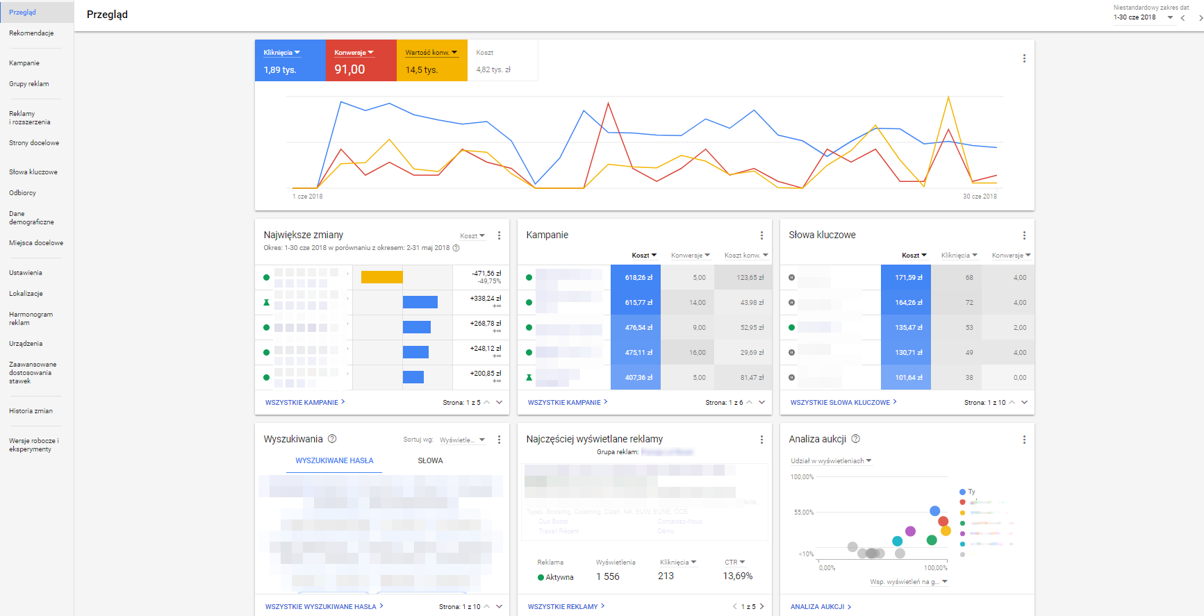 Przegląd Google AdWords