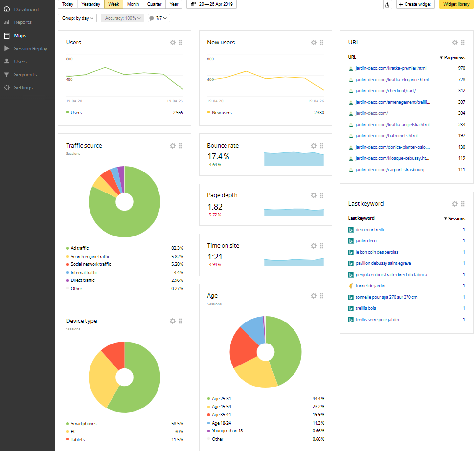 DAshboard yandex metrica