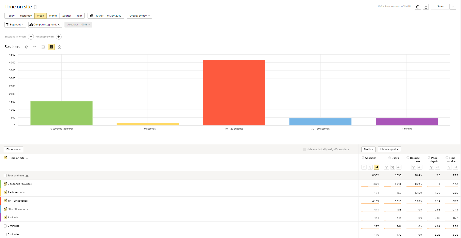 statystyki yandex metrica