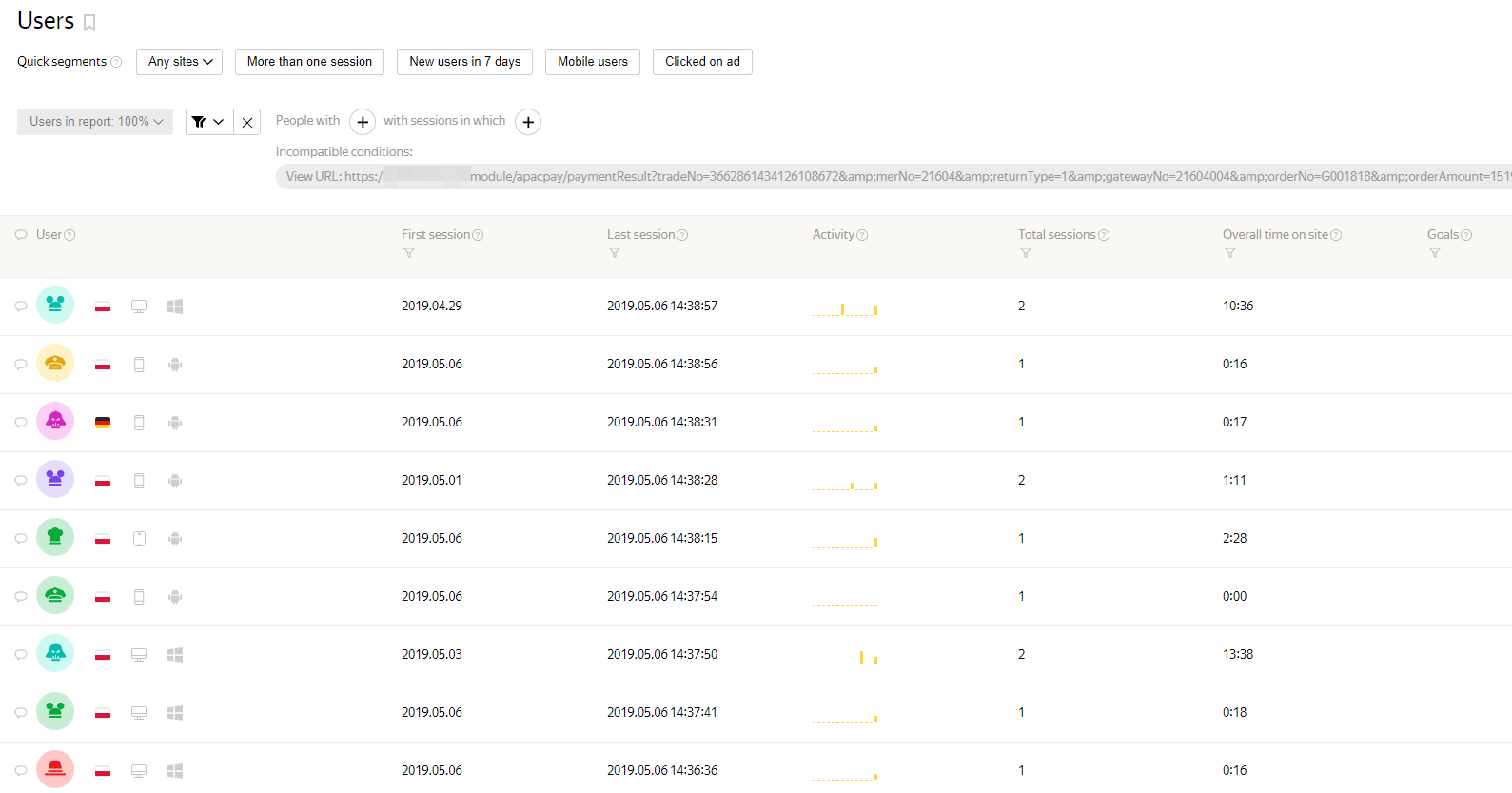 użytkownicy Yandex Metrica