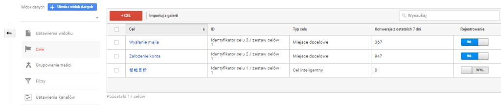 Cele w Google Analytics