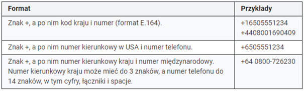 Format numeru telefonu