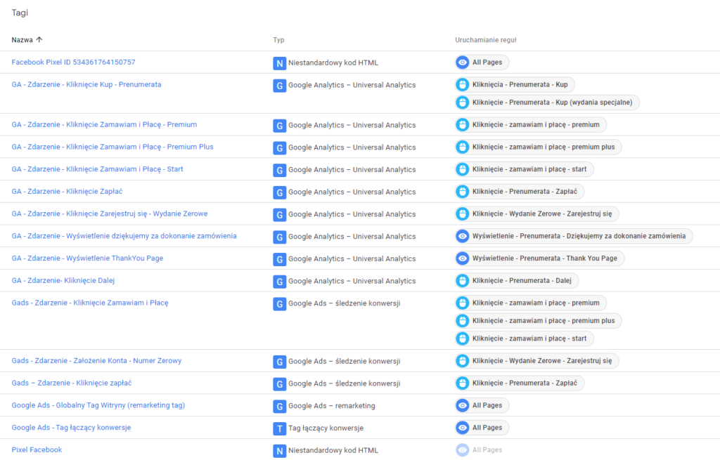 Zdarzenia Google Analytics