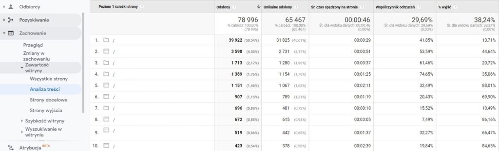 Raport Analiza treści w Google Analytics