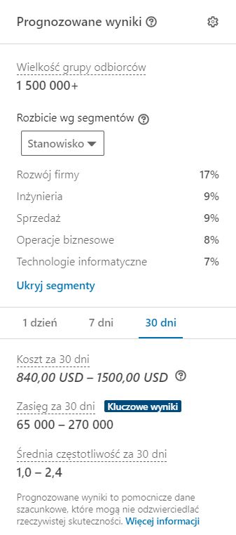 Przykład prognozowanych wyników reklamy na LinkedIn