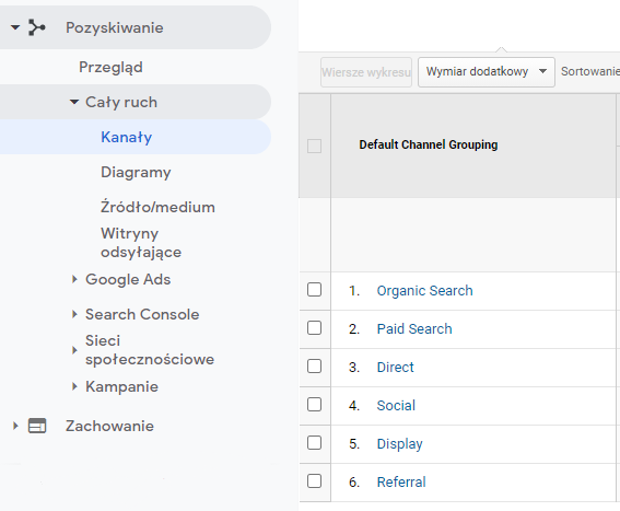 Raport Pozyskiwanie - Cały ruch - Kanały - Google Analytics