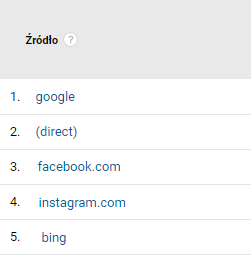 Tagi UTM - raport Źródła w Google Analytics