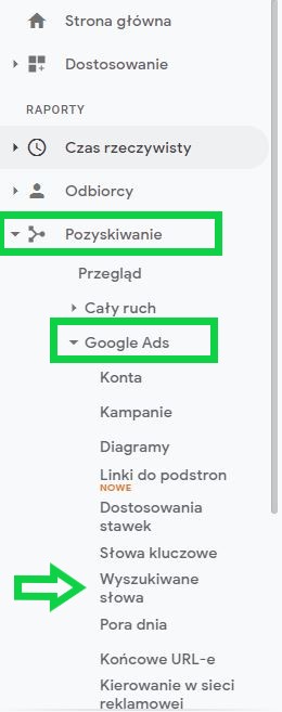 Raport wyszukiwanych haseł w Google Analytics