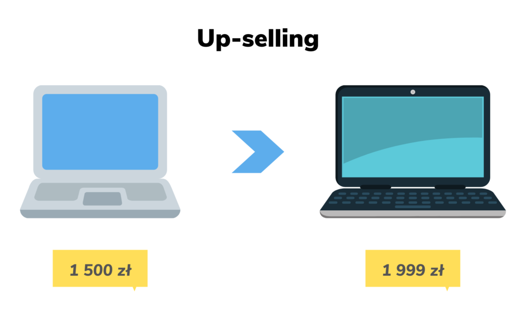 up-selling 