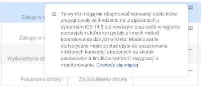 Zmiany w Facebook Ads