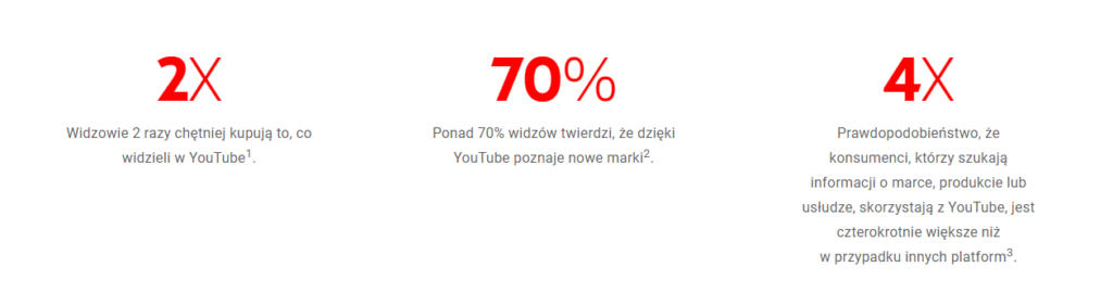 Reklama na YouTube