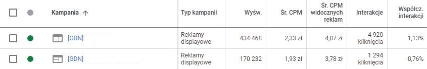 Modele rozliczania reklamy internetowej - przykład wyników dla modelu CPM