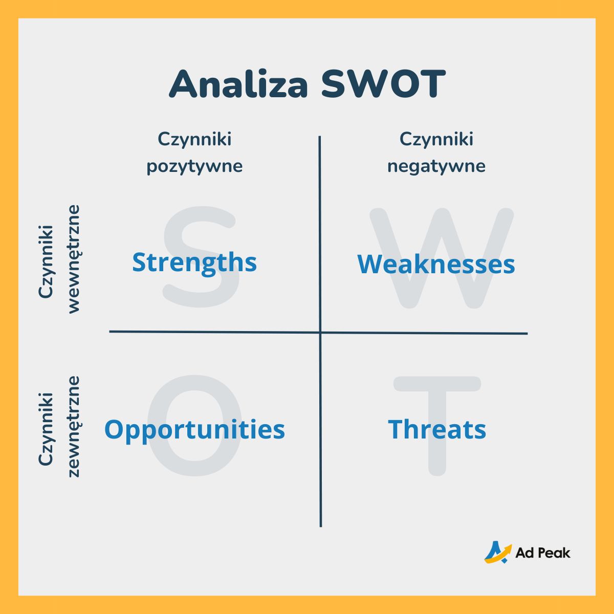 Wejście na rynki zagraniczne - analiza SWOT