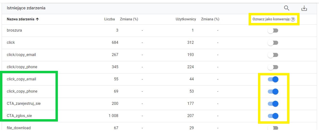 Przykładowe zdarzenia niestandardowe w Google Analytics 4 oraz pomiar zdarzeń jako konwersje