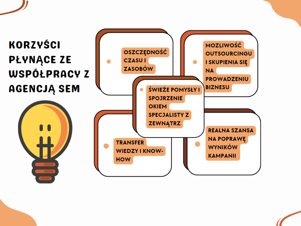 Współpraca z agencją SEM - najważniejsze zalety