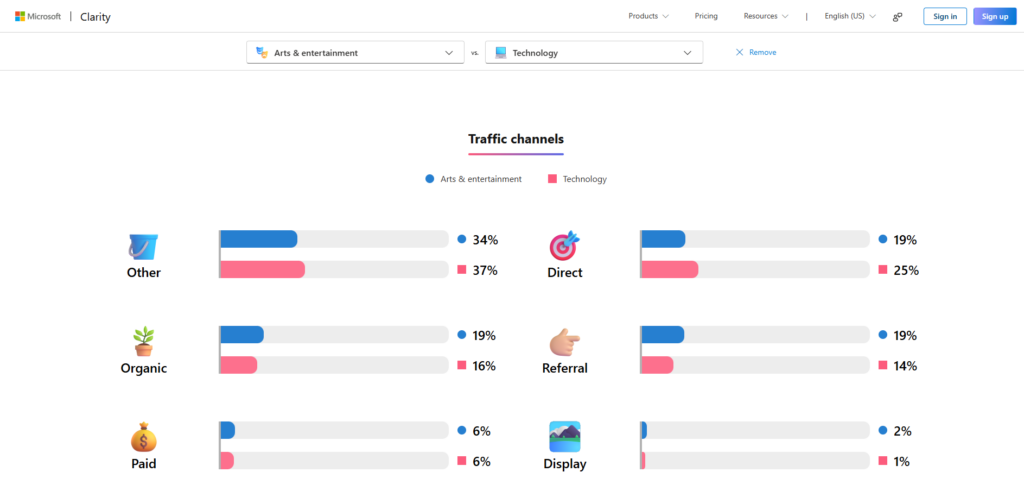 benchmarki w microsoft clarity