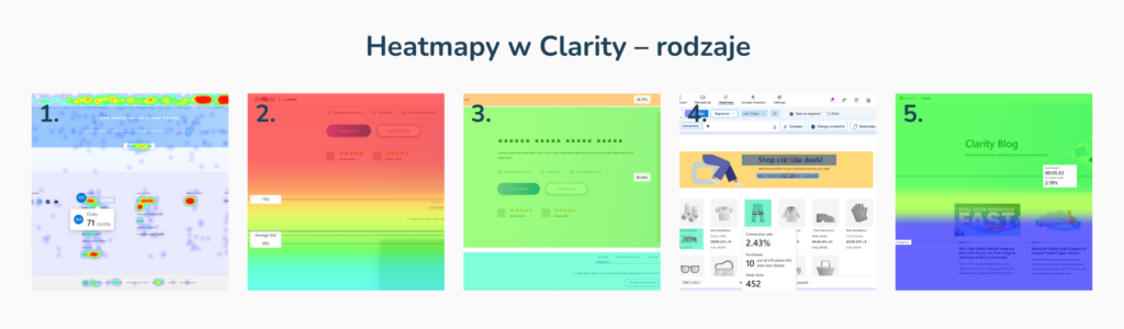 rodzaje heatmap w ms clarity