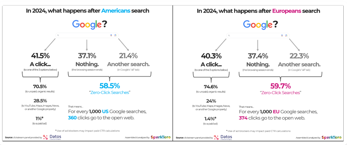 AI Overview - Rewolucja w wyszukwianiu