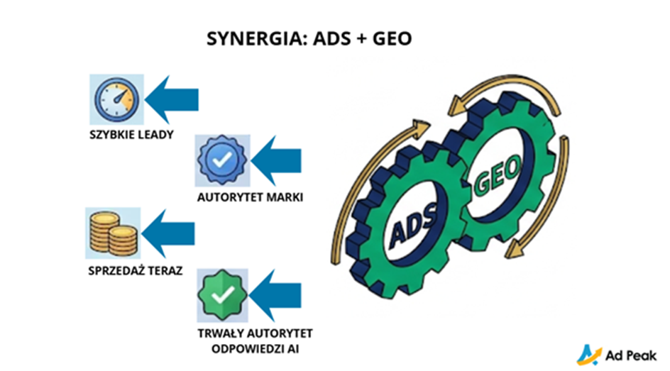 Generative Engine Optimization - Trend czy standard?